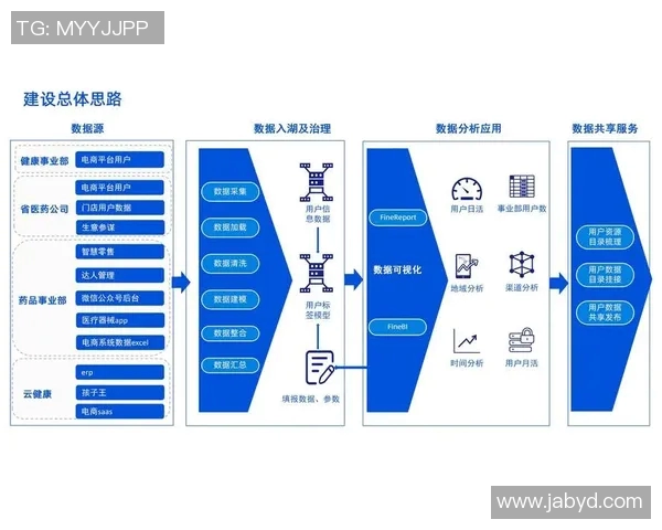 以数据驱动创新发展推动企业数字化转型与智能化升级的路径探索